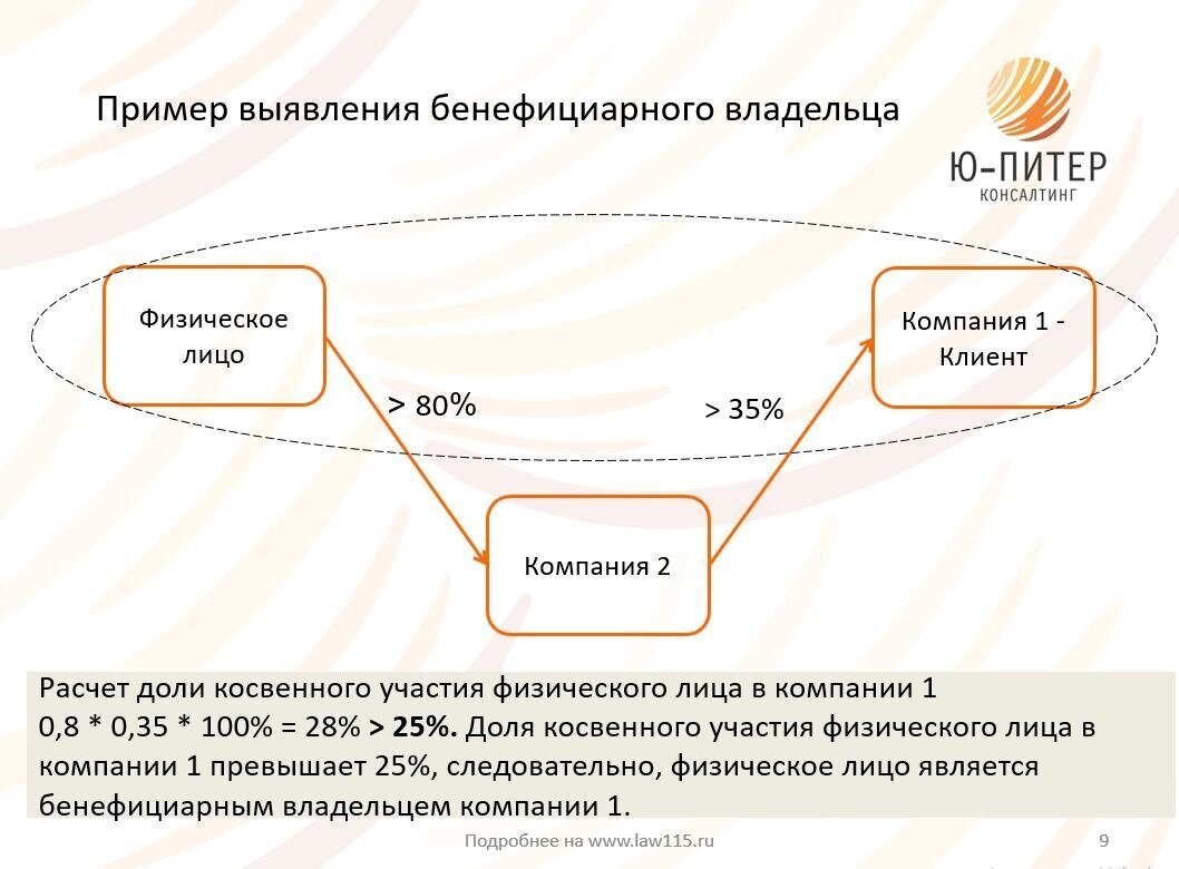 Бенефициарный владелец это. Бенефициарная реформа. Письмо о невозможности выявить бенефициарного владельца. Как рассчитать бенефициарного владельца дочернего предприятия. Бенефициарный владелец как определить размер косвенной доли.