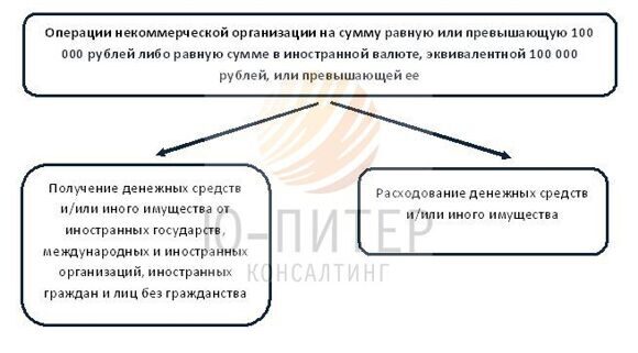 Операции по ПОД/ФТ подлежащие обязательному контролю