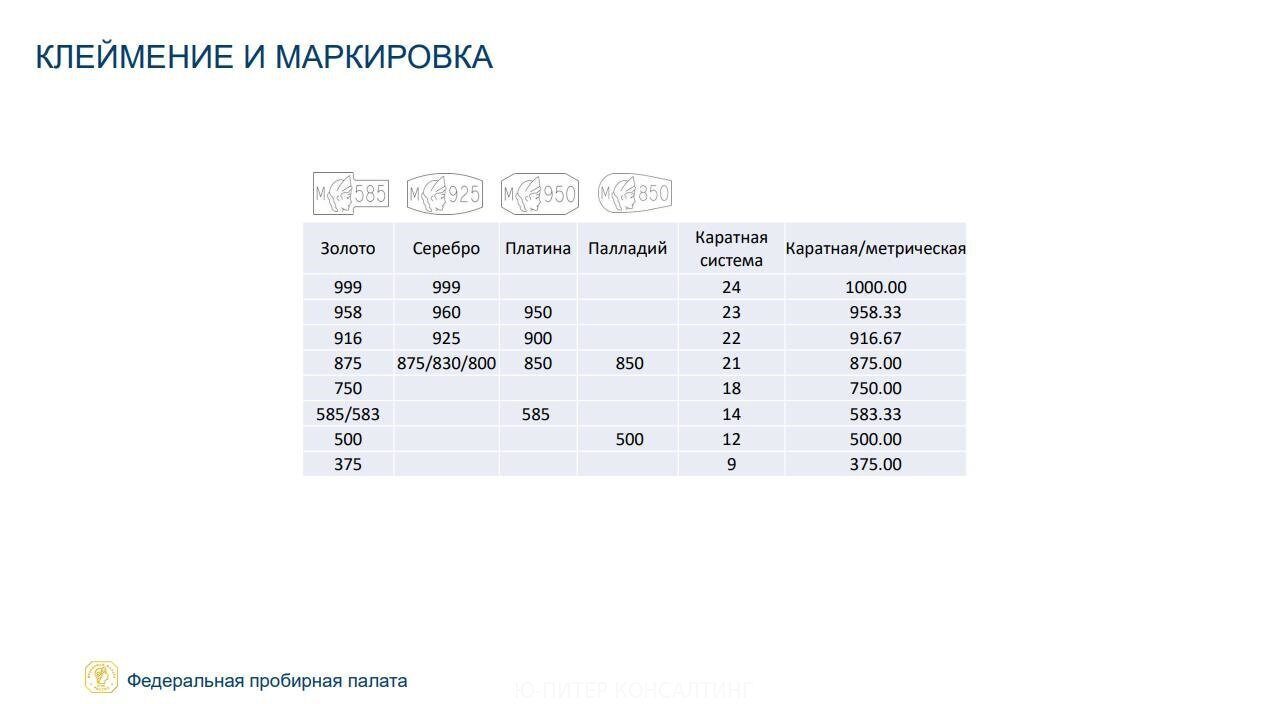 Опробование и клеймение